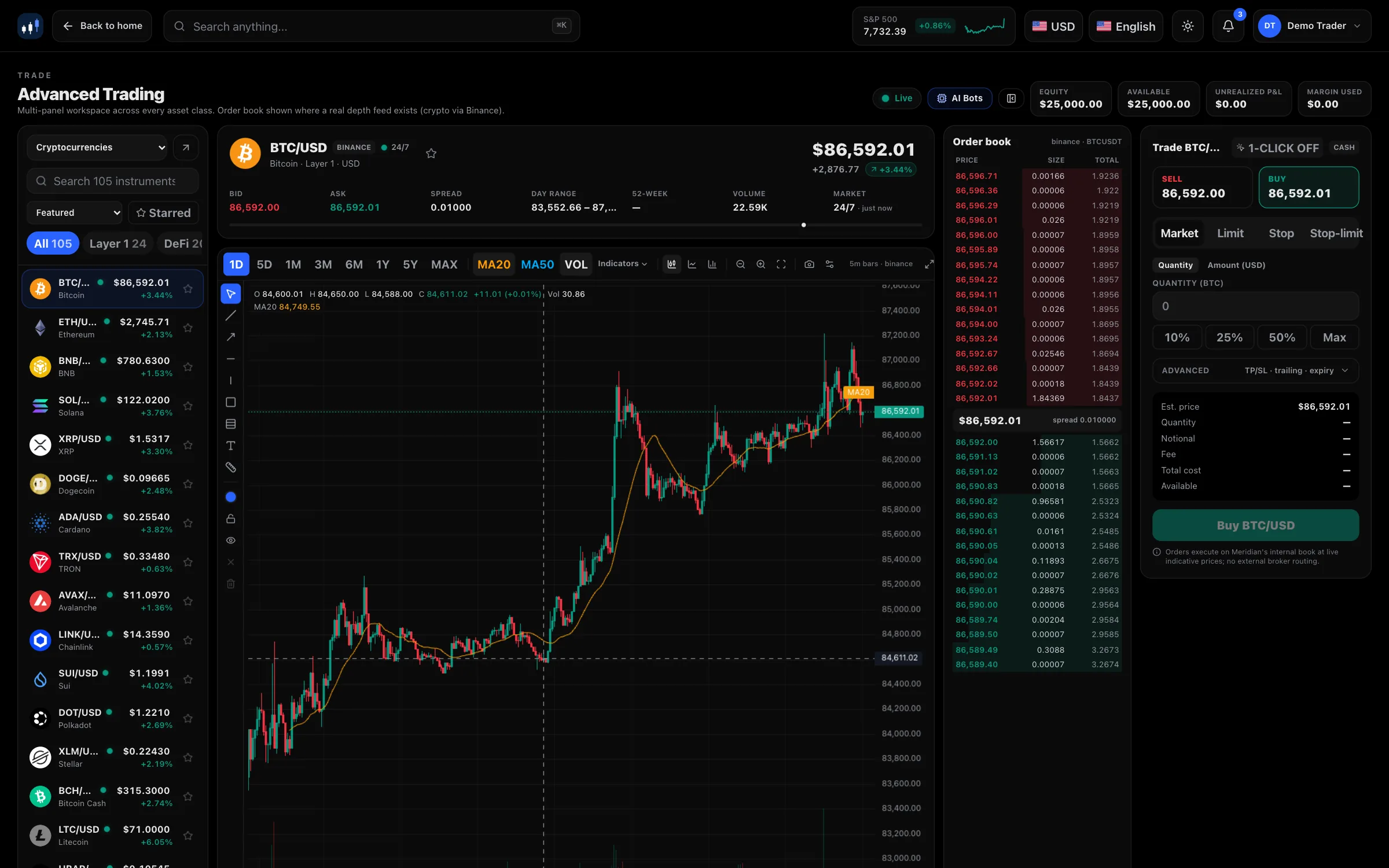 Meridian trading page with the instrument list, a live BTC/USD candlestick chart, the order book and the order ticket
